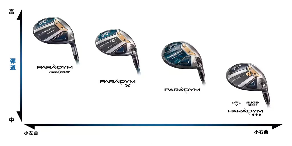 Callaway Paradym MAX FAST 球道木桿