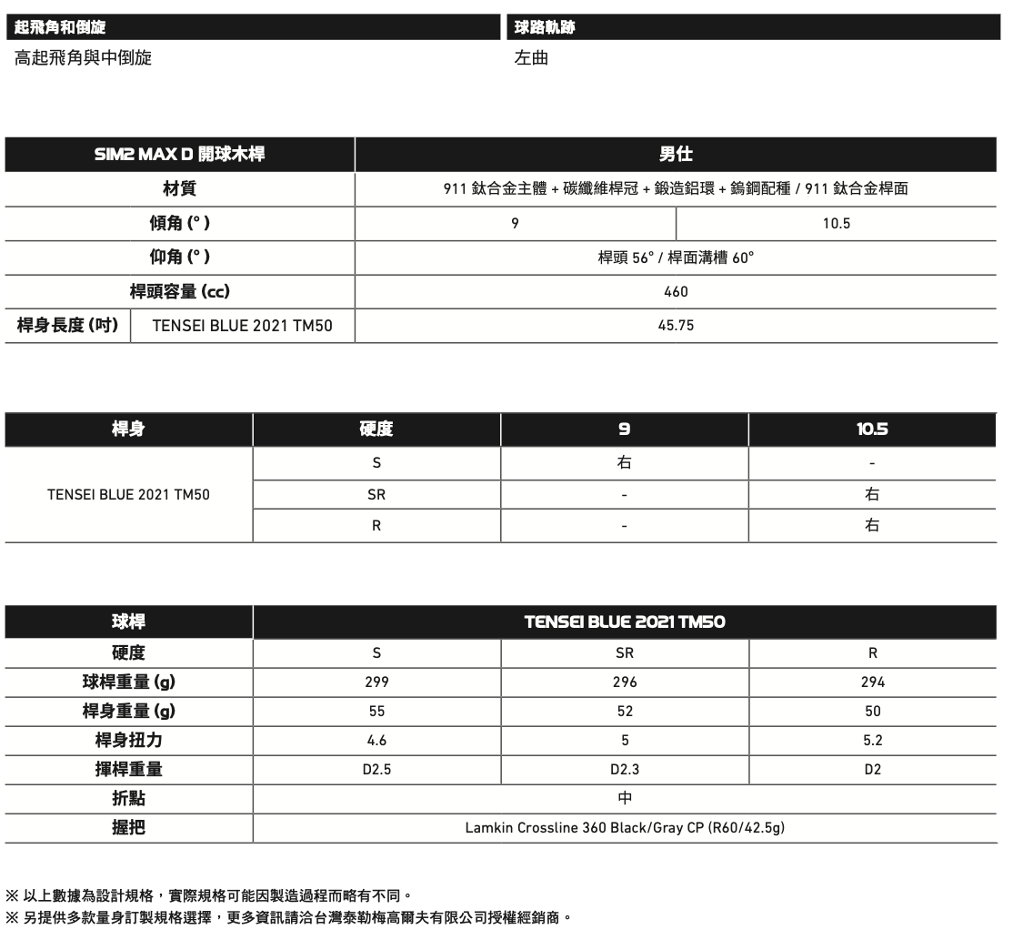 Taylormade SIM2 Max‧D 開球木桿亮麗高爾夫,全新高爾夫商品,二手球